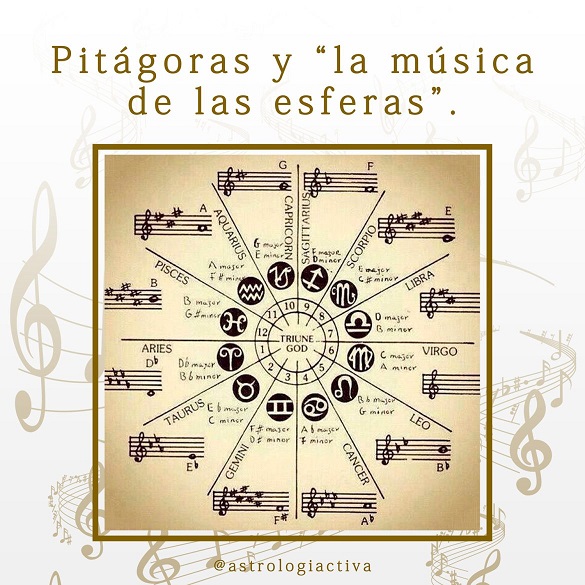 A Teoria Pitagórica da Música e da Cor – A Harmonia das Esferas