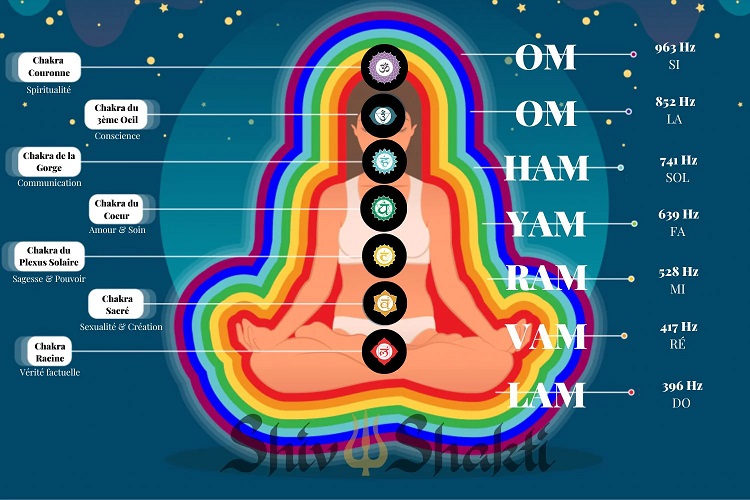 A Teoria Pitagórica da Música e da Cor – A Harmonia das Esferas